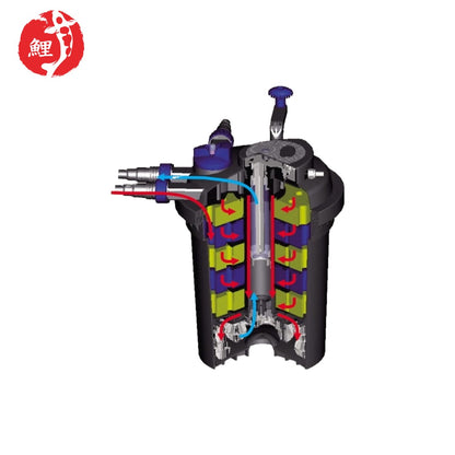 SUNSUN CPF-10000 Nyomásszűrő - 11 W UVC lámpával